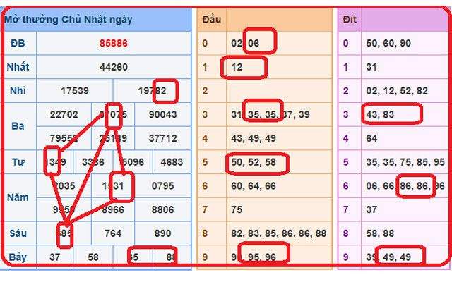 Kinh nghiệm soi cầu xổ số miễn phí cực hay