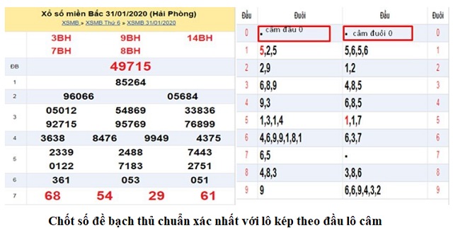 Chốt theo lô câm cùng là cách tốt nhất để dễ ăn trúng lớn