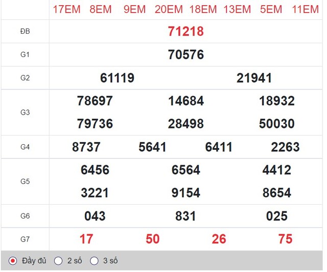 Soi cầu theo tổng đề cho lô bạch thủ được mách cho mọi người cực đơn giản
