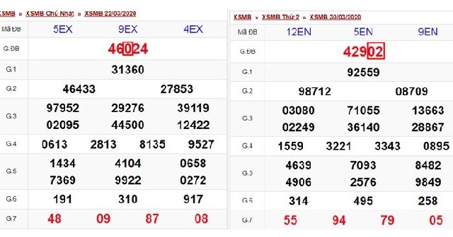 Soi cầu dàn đề MB hôm nay theo đầu 0 đuôi 0